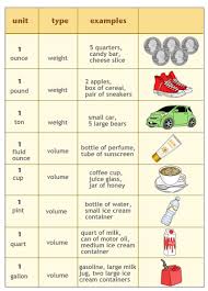 Customary Units Of Weight And Capacity Math Measurement Math Stem 3rd Grade Math