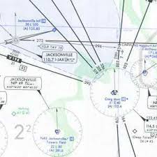 a 1 2 area chart