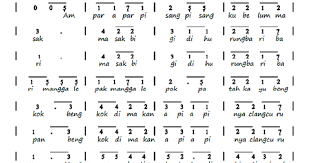 Not Angka Pianika Lagu Ampar Ampar Pisang Not Lagu Angka Pianika