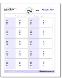 Put The Two Digit Numbers In Greatest To Least Order Worksheet Ordering Numbers Worksheet Ordering Numbers Math Worksheet Ordering Decimals