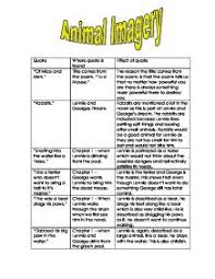 Of Mice And Men Animal Imagery Chart Gcse English Marked