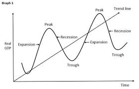 Business Cycle Cio Wiki
