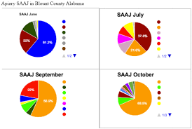 sentinel apiary pollen diversity