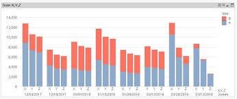 solved stacked and grouped barchart in qlikview qlik