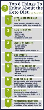 Complete Beginner S Guide To Ketogenic Diet Keto Domain Ketogenic Diet For Beginners Starting Keto Diet Ketogenic Diet Plan