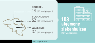 Nostalgie belgie radio is a online music radio station. Soorten Ziekenhuizen Naar Een Gezond Belgie