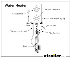 A preventive maintenance can really help in keeping the furnace in good. How To Manually Light An Rv Oven Furnace Water Heater Or Refrigerator Etrailer Com