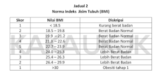 W O R D B Y H E A R T Pengalaman Ujian Kecergasan Jasmani Kebangsaan Ukjk Peg Belia Dan Sukan Gred S41