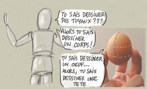 Video created by école polytechnique fédérale de lausanne for the course analyse numérique pour ingénieurs. Quelle Methode Pour Apprendre A Dessiner Thot Cursus