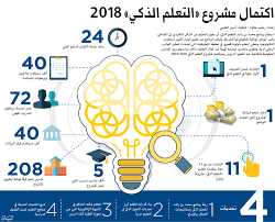 Check spelling or type a new query. Ø§ÙƒØªÙ…Ø§Ù„ Ù…Ø´Ø±ÙˆØ¹ Ø§Ù„ØªØ¹Ù„Ù… Ø§Ù„Ø°ÙƒÙŠ 2018 ÙÙƒØ± ÙˆÙÙ† Ø§Ù„ØµÙØ­Ø© Ø§Ù„Ø£Ø®ÙŠØ±Ø© Ø§Ù„Ø¨ÙŠØ§Ù†