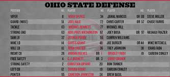 San Diego State Vs Ohio State 2013 Buckeyes Release Depth