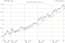 merck inc nyse mrk stock chart quotes ino com