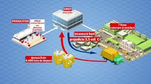112/2006 referitoare la implementarea „pachetului tva privind comerțul electronic, d e la data de 1 iulie 2021 întregul sistem oss va deveni operațional, facilitând companiilor. Stiri Anaf Pagina 1 Din 9 Stirileprotv Ro