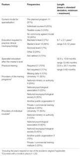 Neuropsychologists and clinical neuropsychologists can complete a ph.d. Frontiers Clinical Neuropsychology As A Specialist Profession In European Health Care Developing A Benchmark For Training Standards And Competencies Using The Europsy Model Psychology