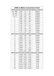 Download Simple Metric Conversion Chart For Kid Chartstemplate