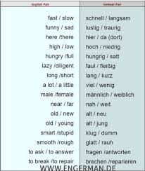 Kostenlose Online Deutschkurse Fur Anfanger Fortgeschrittene Deutsch Lernen Mit Abwechslung Und Zusat Learn German German Language Learning German Language