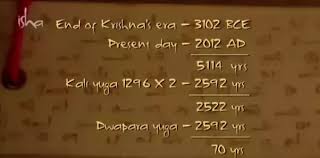 Is Kali Yuga Going To End In 2025 Quora Only one fourth of the virtue remains, which slowly diminishes to. is kali yuga going to end in 2025 quora