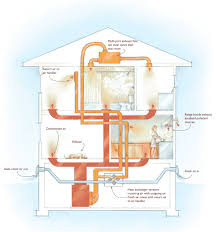 Basement ventilation systems help to limit the amount of excess moisture in the air allowing for more natural breathable air. 6 Ways To Ventilate Your Home And Which Is Best Buildinggreen