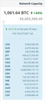 Is there a litecoin block reward halving countdown? Lightning Network Capacity Crossed 5 Million Usd Mark And Is 44 Up In The Last 30 Days Bitcoin