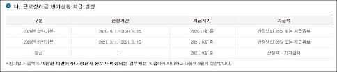 근로장려금 반기별 지급을 위한 근로소득간이지급명세서 제출의무 및 관련 가산세 신설(조특법). 2021 ê·¼ë¡œìž¥ë ¤ê¸ˆ ì‹ ì²­ ê¸°ê°„ ë° ìžê²©