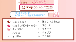 もうこれも懐かしい Simejiランキング10代女子が選んだ もう使いたくない若者言葉 略語top10 バイドゥ株式会社のプレスリリース