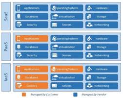 What do you think about industry 4.0? Scanning The Industry 4 0 A Literature Review On Technologies For Manufacturing Systems Sciencedirect
