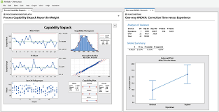 Data Analysis Statistical Process Improvement Tools Minitab