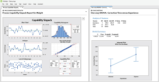 statistical data analysis software package minitab