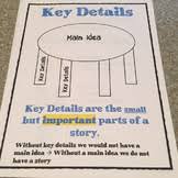 Key Details Anchor Chart Worksheets Teaching Resources Tpt