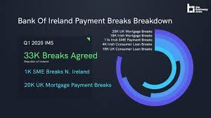Check out our range of mortgage options. A Key Problem For Ireland S Traditional Banks 1 0f Many Thebusinessy News