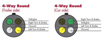 A colour coded trailer plug wiring guide to help you require your plugs and sockets. Choosing The Right Connectors For Your Trailer Wiring