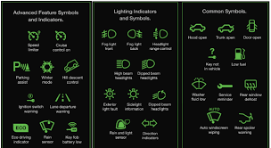 Car Warning Lights Car Dashboard Symbols And Meanings Warning Lights Symbols And Meanings Lights