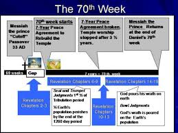 daniels seventy weeks 70 weeks of daniel the key to