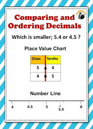 Comparing And Ordering Decimals Worksheets In 2020 Decimals Decimals Worksheets Word Problem Worksheets