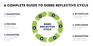 A Complete Guide To Gibbs Reflective Cycle Nursing Australia Gibbs Reflective Cycle Reflective Journal Reflective Essay Examples