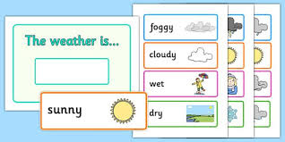 Weather Display Weather Today Today S Weather Calendar Display Sign Poster Weather Display Weather Like Today What S The Weather Today