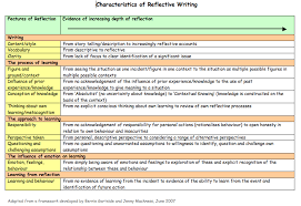 Reflective Learning And The Glass Half Empty Reflective Learning Essay Examples Reflective Journal