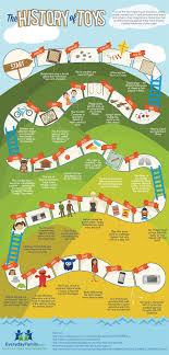 Historia De Los Juguetes Infografia Historia Del Juguete Ensenanza De La Historia Infografia