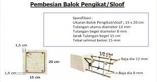 Referensi rencana balok dan kolom panel lantai untuk bangunan bertingkat. Struktur Utama Dan Ukuran Pada Bangunan Rumah Tinggal Sederhana Sloof Kolom Dan Ringbalok Home Design And Ideas