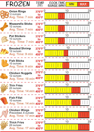 For example, to convert 177 degrees . Air Fryer Calculator Conversion For Oven To Air Fryer A License To Grill