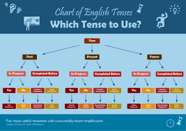 English Grammar Lessons Tes Teach