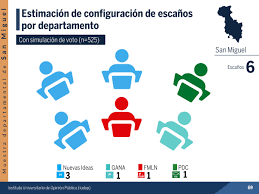 ¿qué se elegirá en las elecciones 2021 en chile? Uca El Salvador On Twitter San Miguel Estimacion De Configuracion De Escanos A Partir De Simulacion De Voto En Papeleta Encuestauca