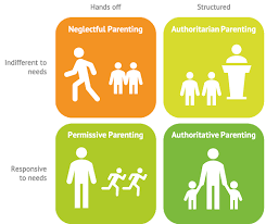 Becoming a parent enters you into a completely new and sometimes overwhelming world. Could The Right Behaviour Climate Improve Outcomes At Your School Arbor