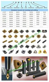 Acme Threading Inserts Metal Lathe Cutting Tools Buy Metal Lathe Cutting Tools Metal Lathe Cutting Tools Metal Lathe Cutting Tools Product On