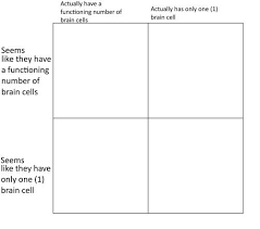 From Yuiaka Tumblr Com Meme Template Character Template Personality Chart
