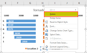 Tornado Chart In Excel Step By Step Examples To Create