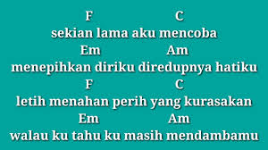 ♫ ♫ ♫ g temani. Chord Gitar Terendap Laraku Naff Youtube