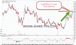 Gold Is In Uptrend Is It Right Time To Accumulate