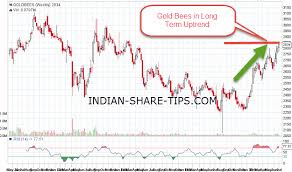 gold is in uptrend is it right time to accumulate