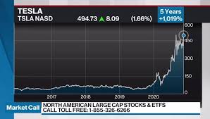 Will tesla be on s&p 500? Tesla Hits Another Record As Ev Mania Unleashes Industry Rally Bnn Bloomberg
